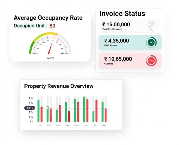 Real-Time Society Dashboard