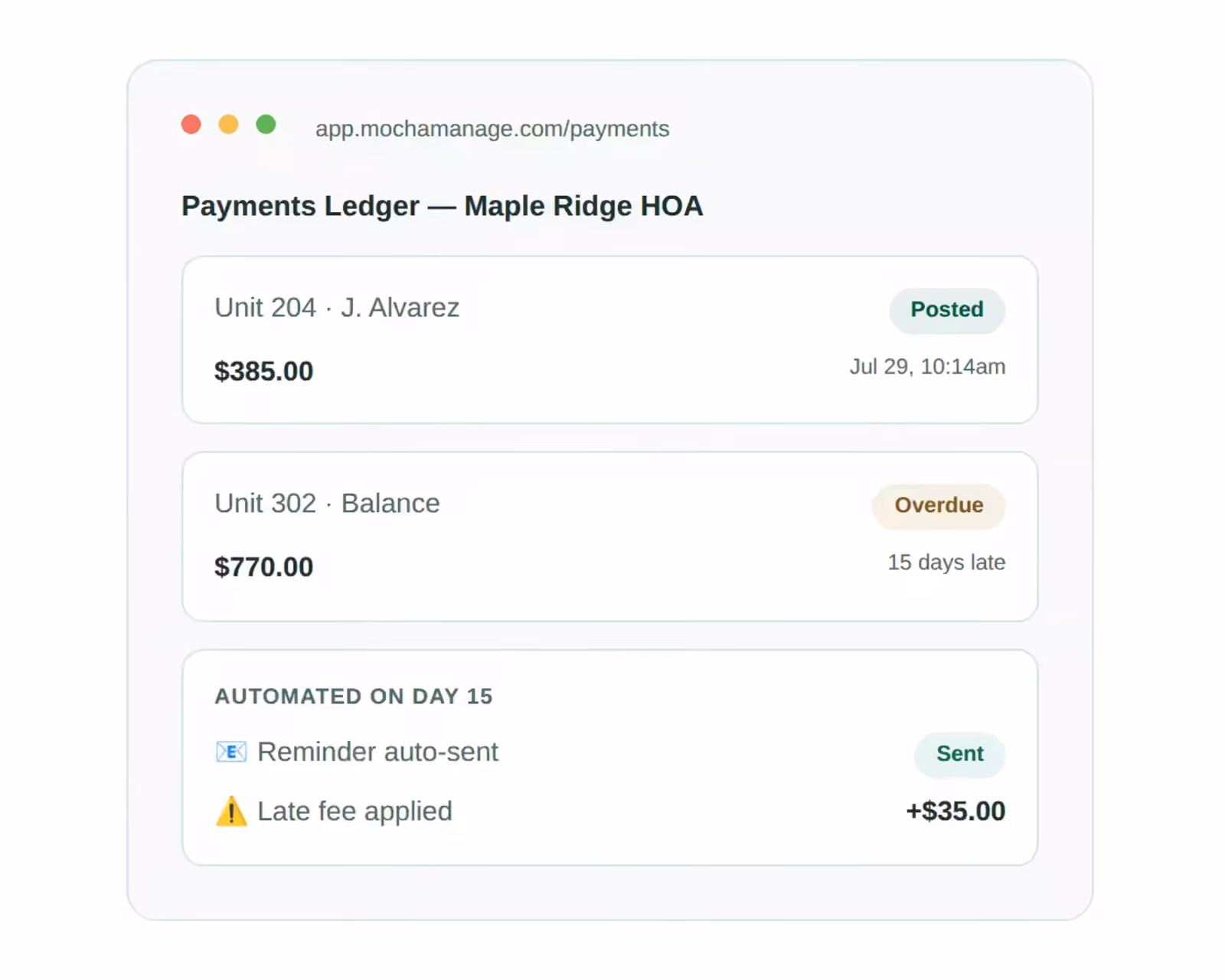 Payments posting to the association ledger with a live delinquency dashboard