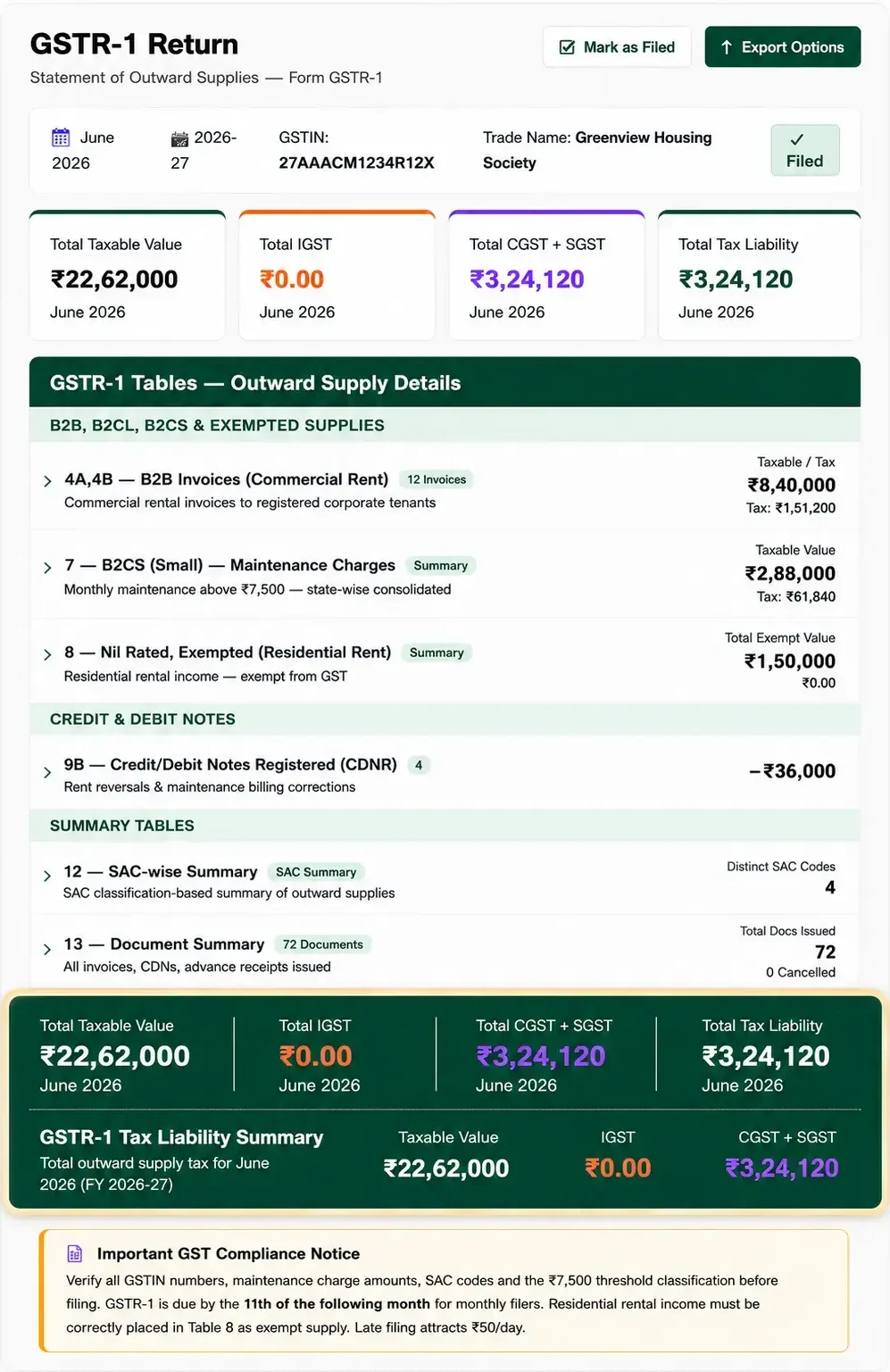 GSTR-1 return dashboard in Mocha Manage