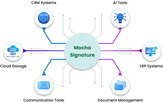 mochasignature
