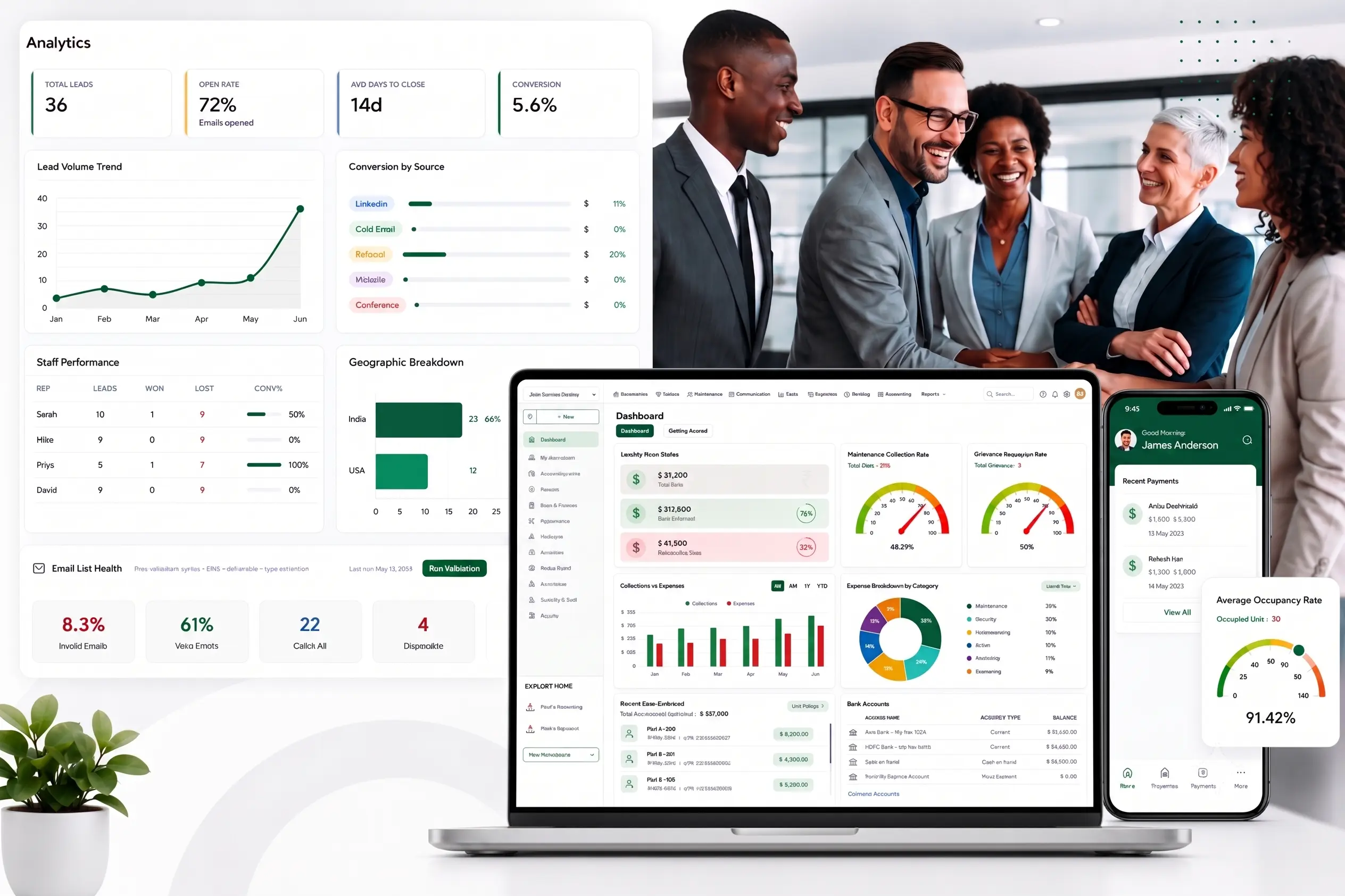Mocha Technologies secure dashboards and team collaboration