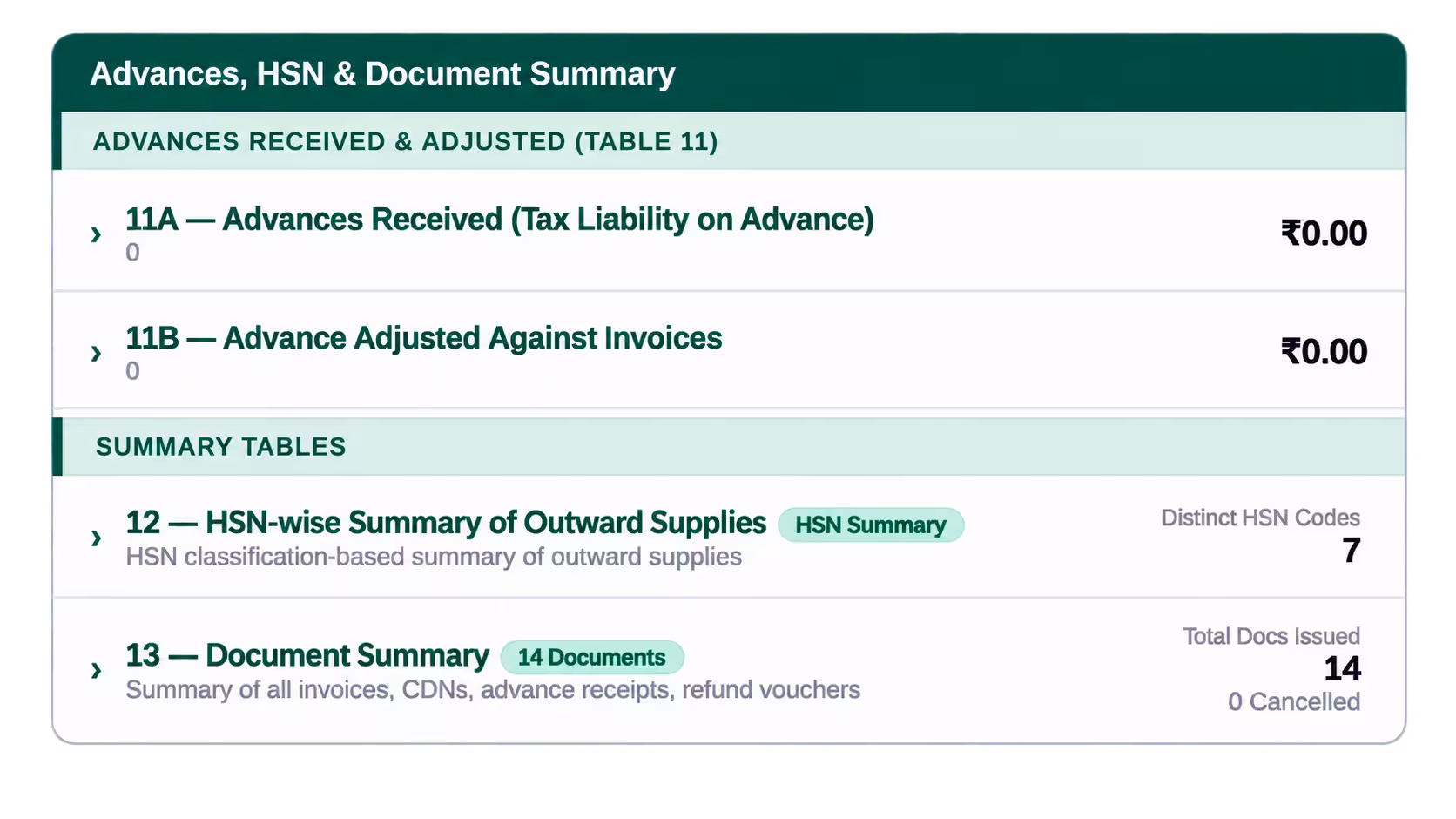 GSTR-1 amendment tables with original invoice period linked