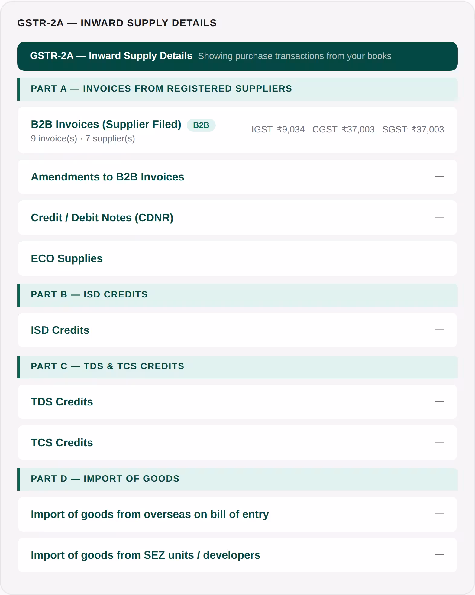 Available ITC versus eligible ITC with blocked credits flagged
