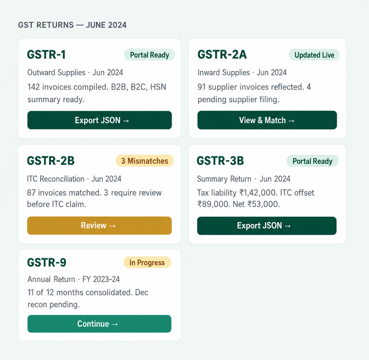 Free GST Return Filing Software
