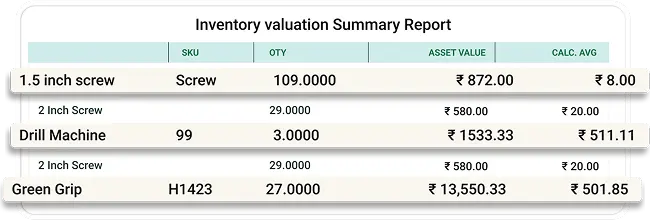 Sales Management System