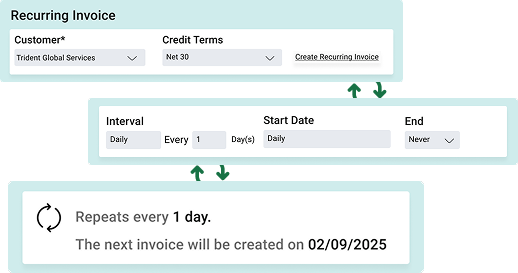 Automated GST Invoicing