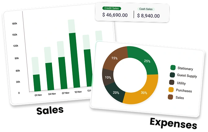 Sales Management Software
