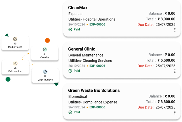 Hospital billing software