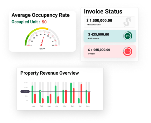 Profit and Loss Reporting