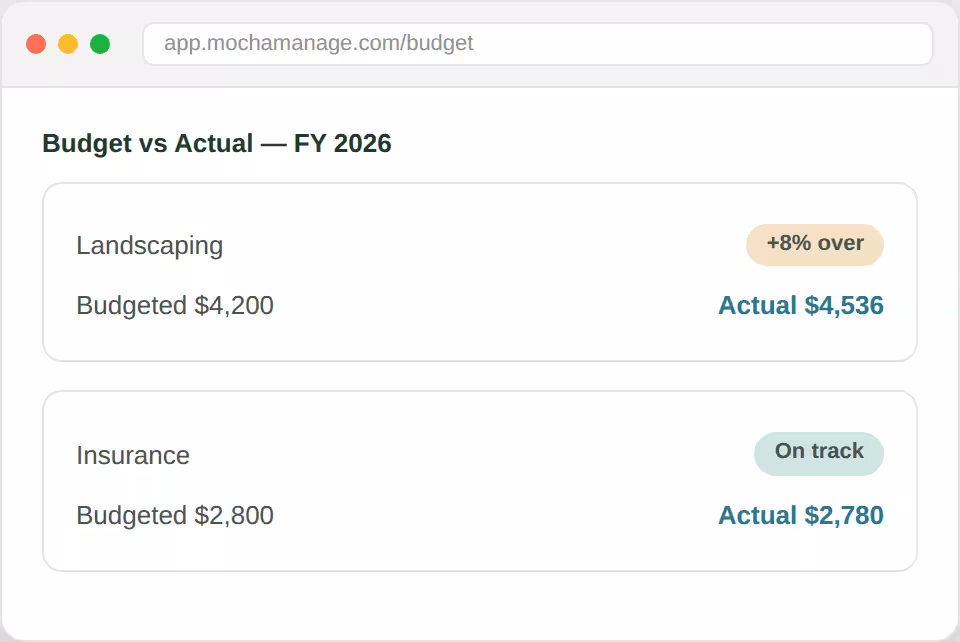HOA budget versus actual totals across billed, due and deposited amounts