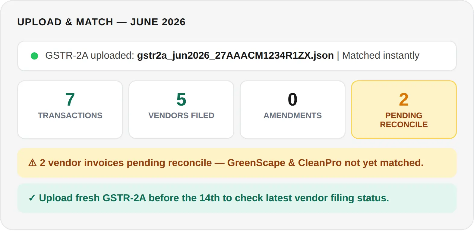 GSTR-2A JSON uploaded and matched, with transaction, vendors filed, amendment and pending reconcile counters