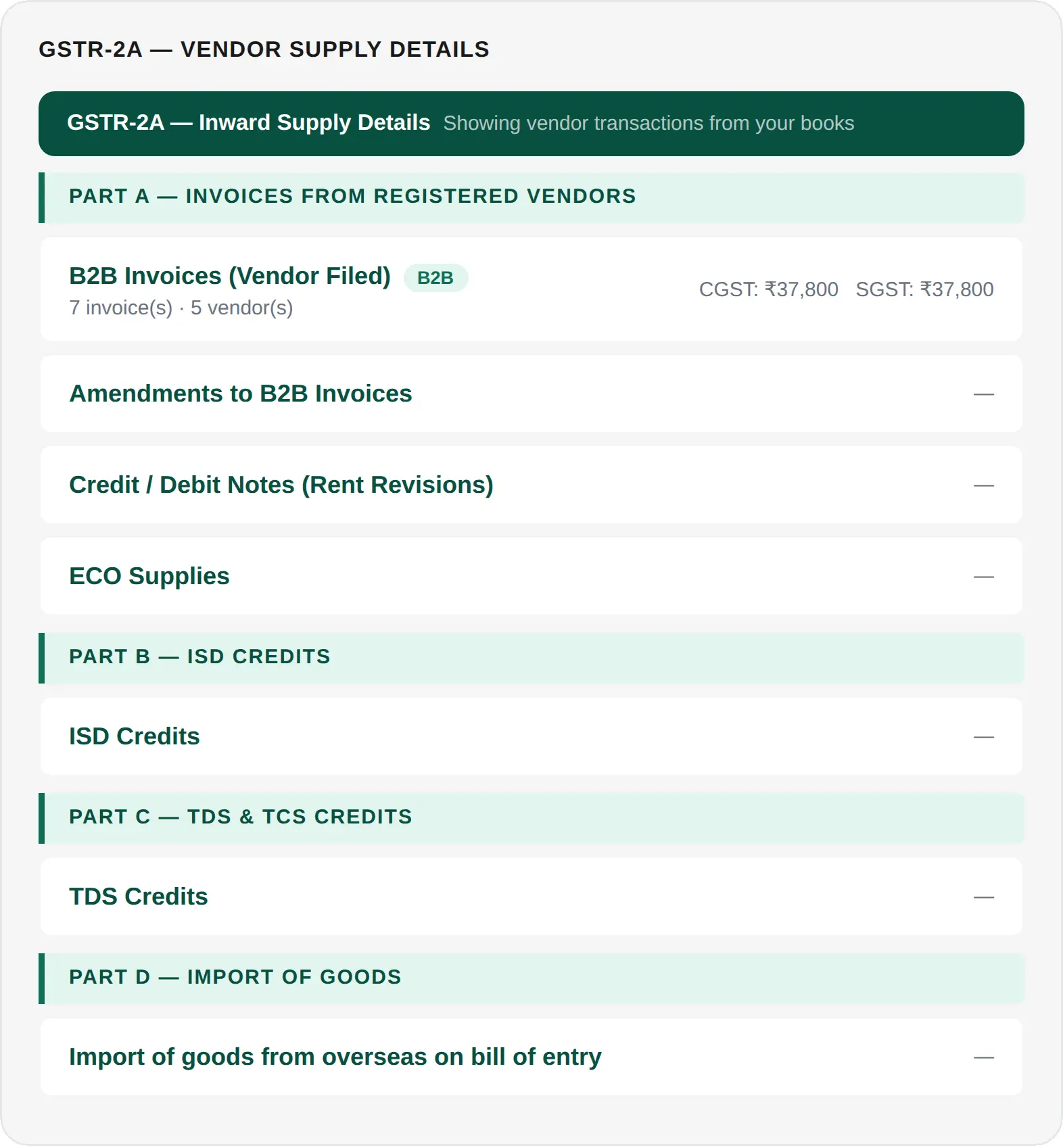 GSTR-2A inward supply details across Part A vendor invoices, Part B ISD credits, Part C TDS and TCS, and Part D imports