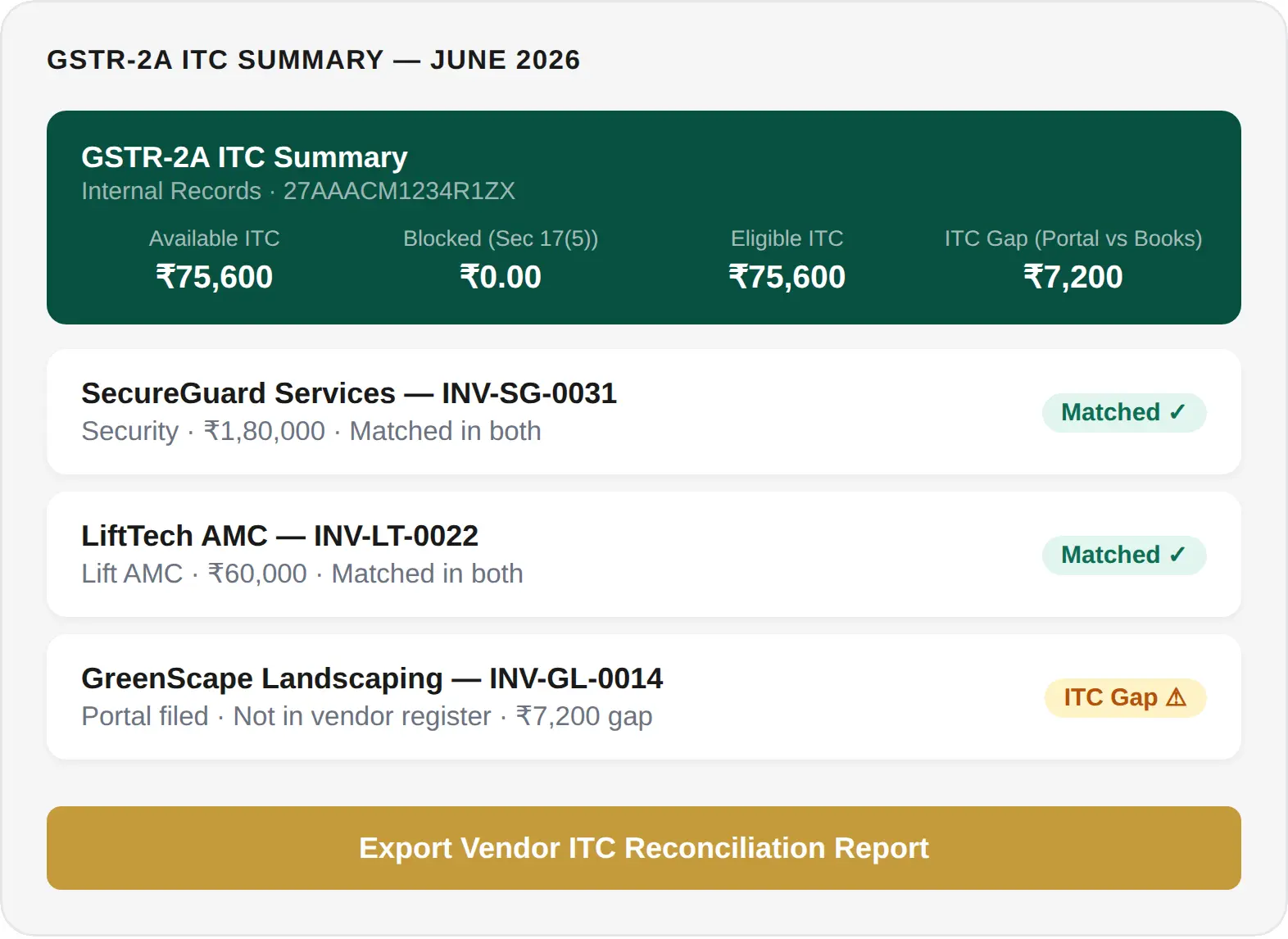 GSTR-2A ITC summary bar with matched vendor invoices and an ITC gap flagged for export