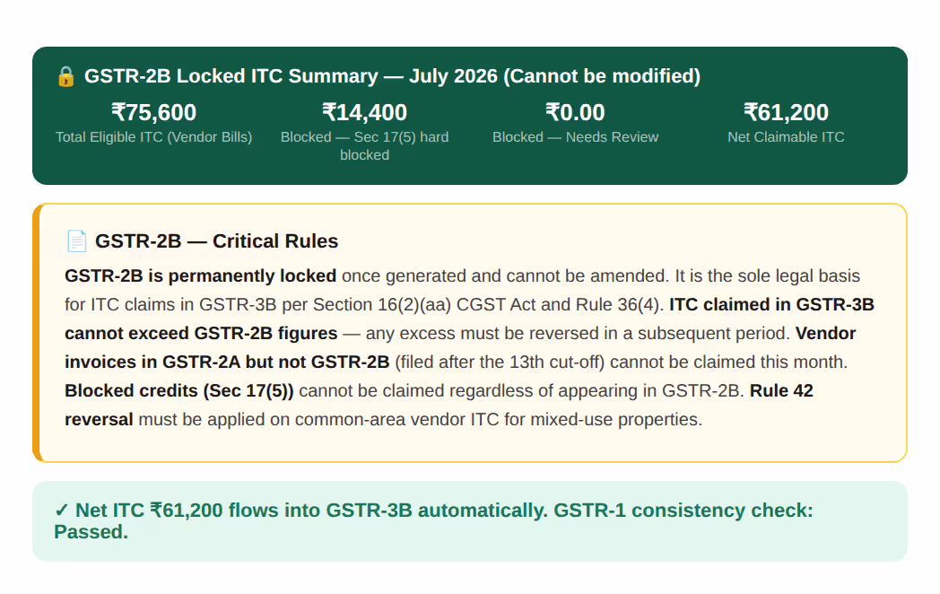 Locked GSTR-2B ITC summary and critical rules panel showing net claimable ITC
