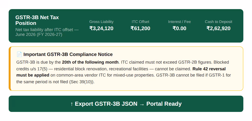 GSTR-3B net tax position bar and compliance notice above the portal-ready JSON export
