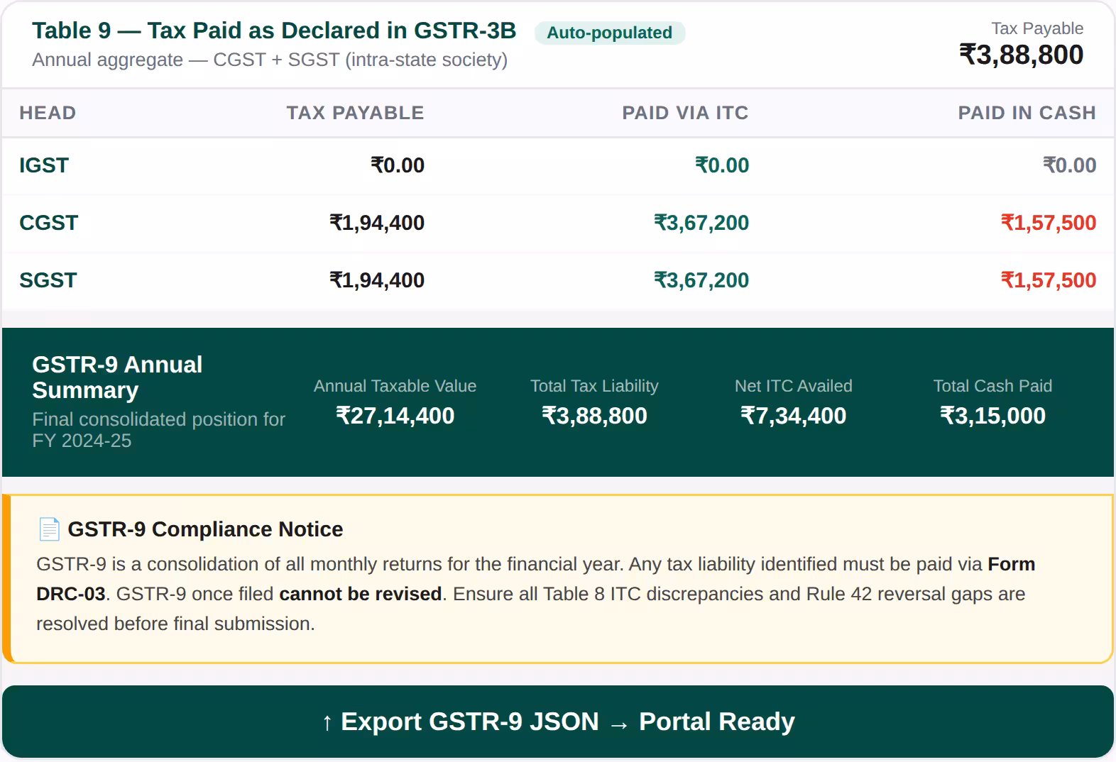 GSTR-9 differential tax payable with working sheets and portal-ready JSON export