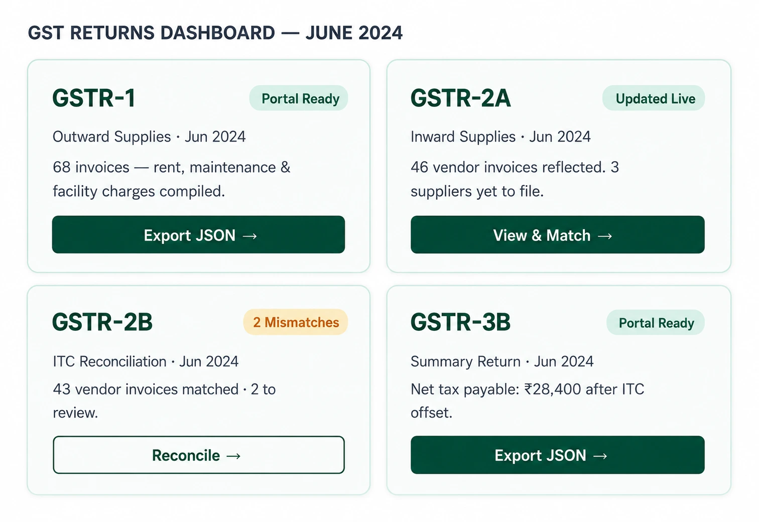 GST software dashboard