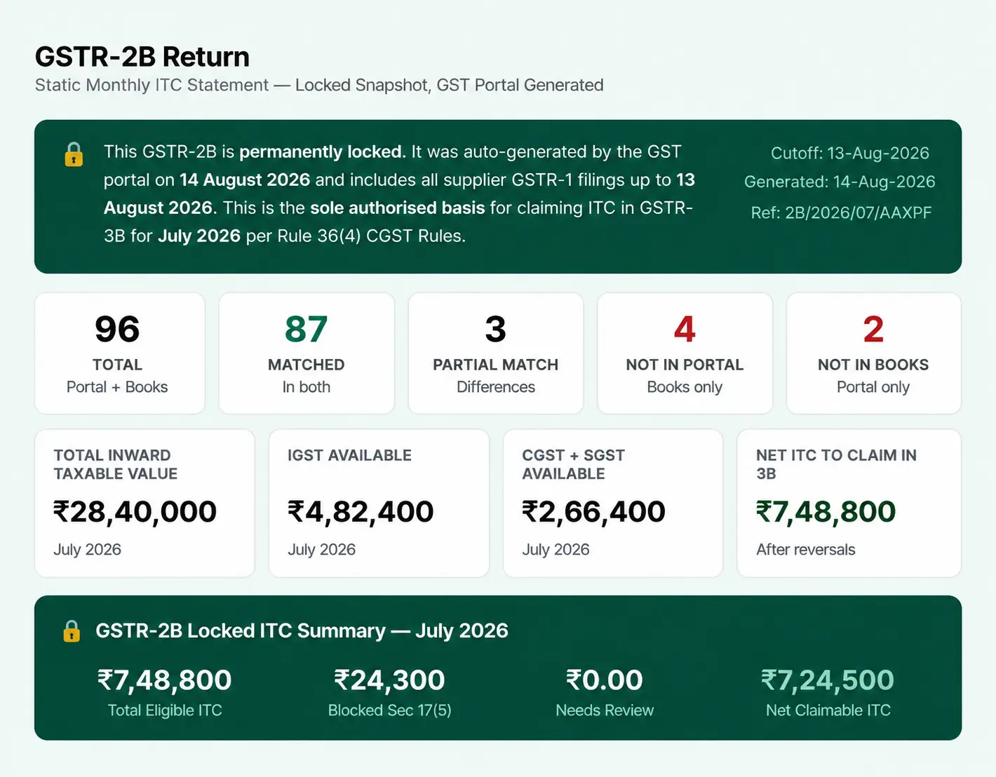 Input Tax Credit on Vendor Bills