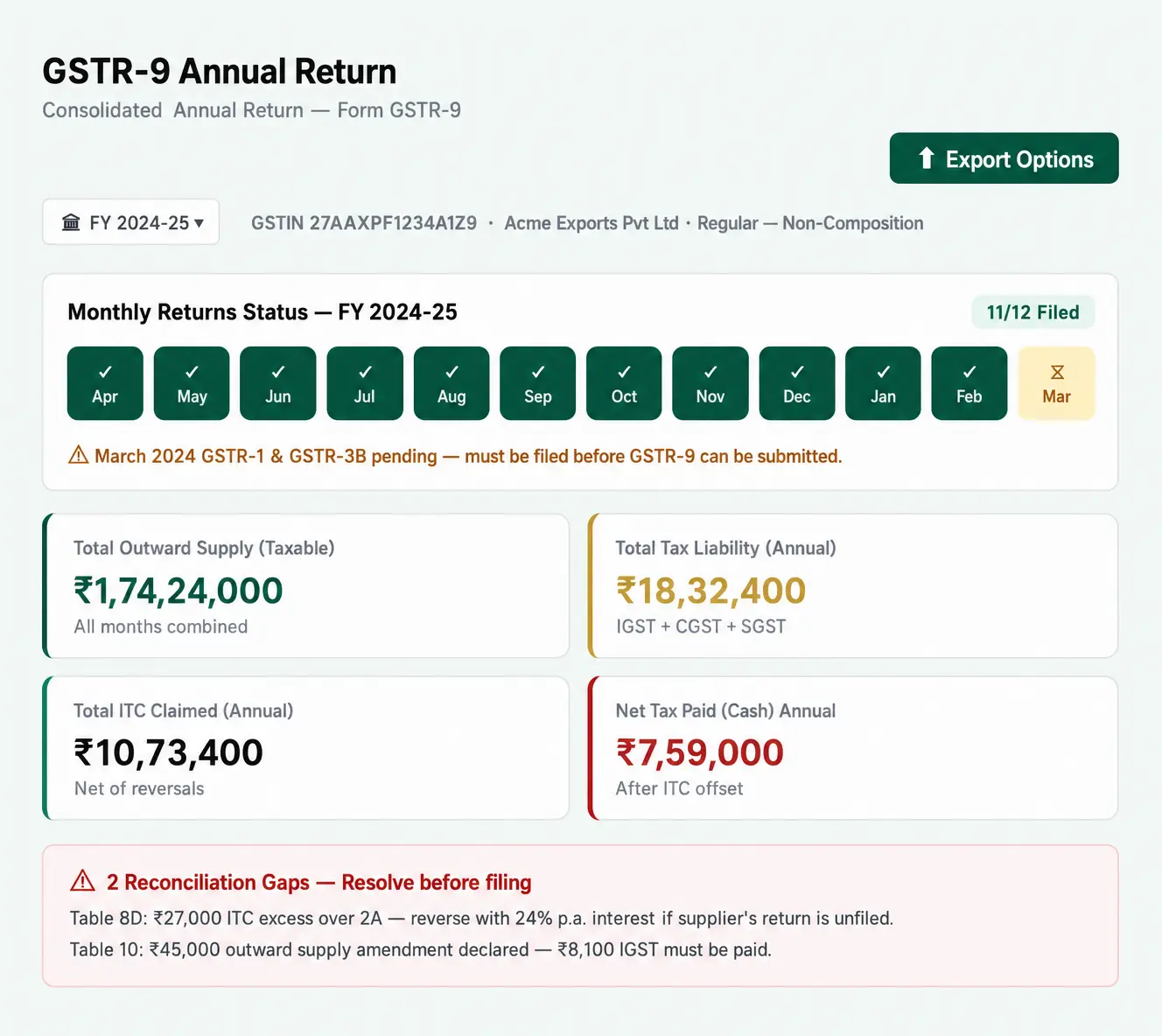 GST on Maintenance Charges and Society Dues