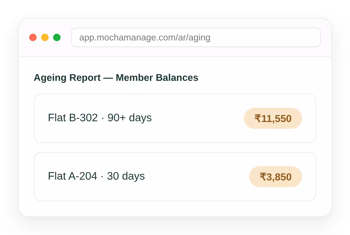 Live ageing summary of overdue society maintenance dues by 30/60/90 bucket