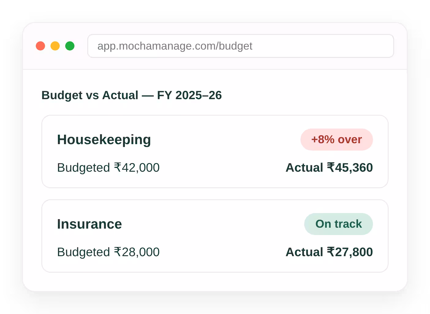 Society budget versus actual dashboard across maintenance expense heads