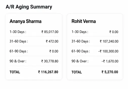 Automated Invoices