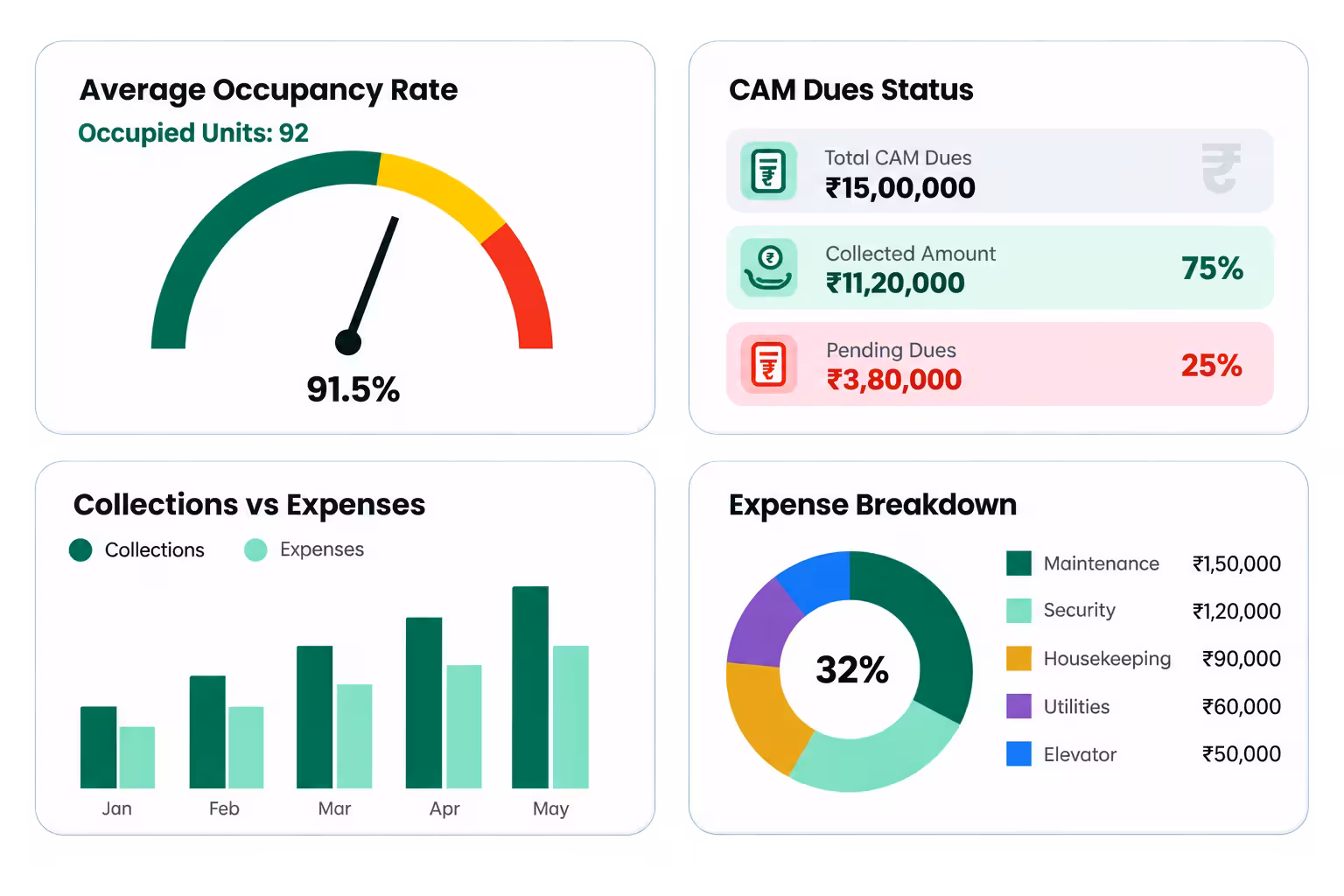 Real-Time Property Dashboard