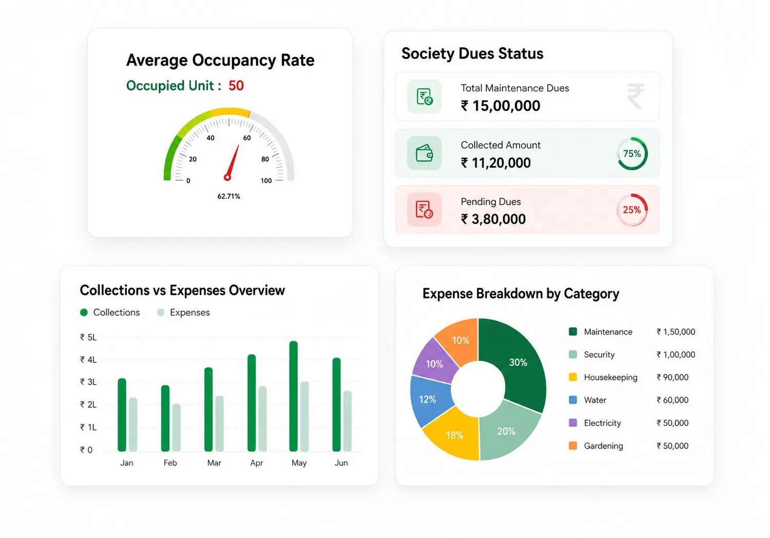 Real-Time Society Dashboard