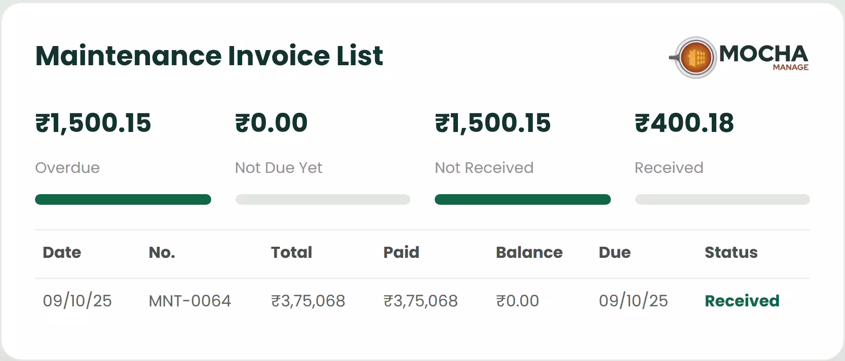 Real-time maintenance invoice collection status list