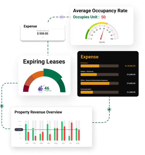Master Complex Leases for Real Estate & Equipment Rentals