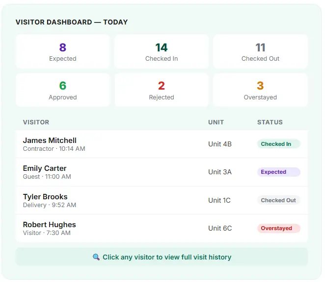 Real-Time Visitor Dashboard
