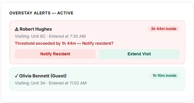 Overstay Alerts