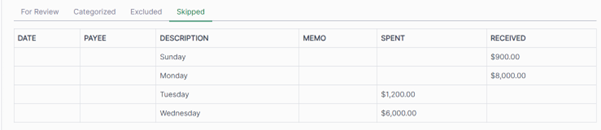 All Sales dropdown
