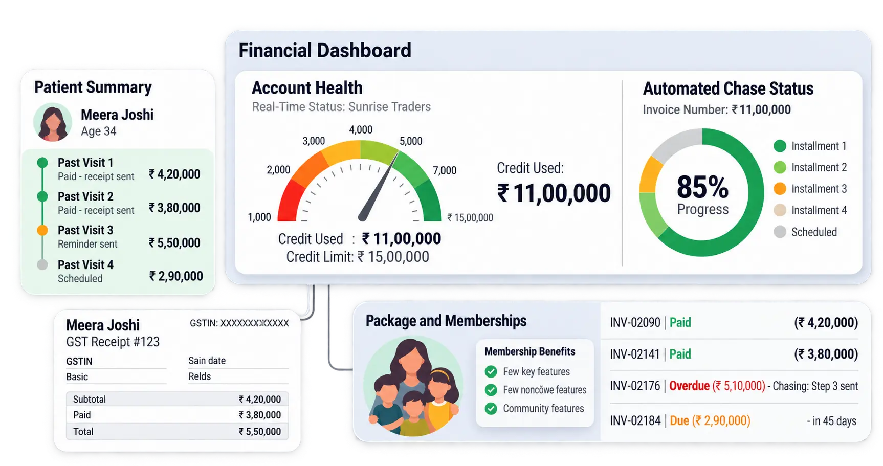 Patient treatment plan and installment billing